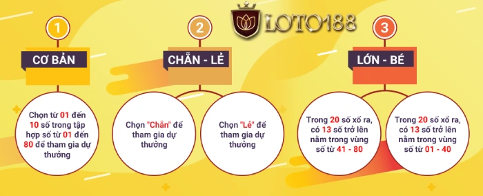 Hướng dẫn chi tiết cách chơi Keno cho tân thủ
